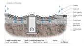 Charles-Cobble Infiltration