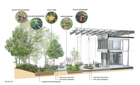 Kendeda Building for Innovative Sustainable Design | Landscape ...
