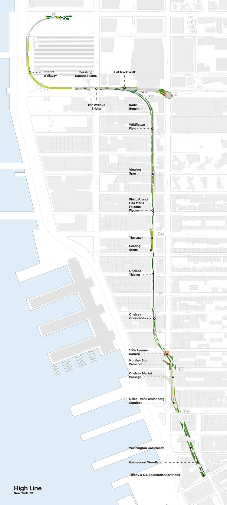 High Line Landscape Performance Series